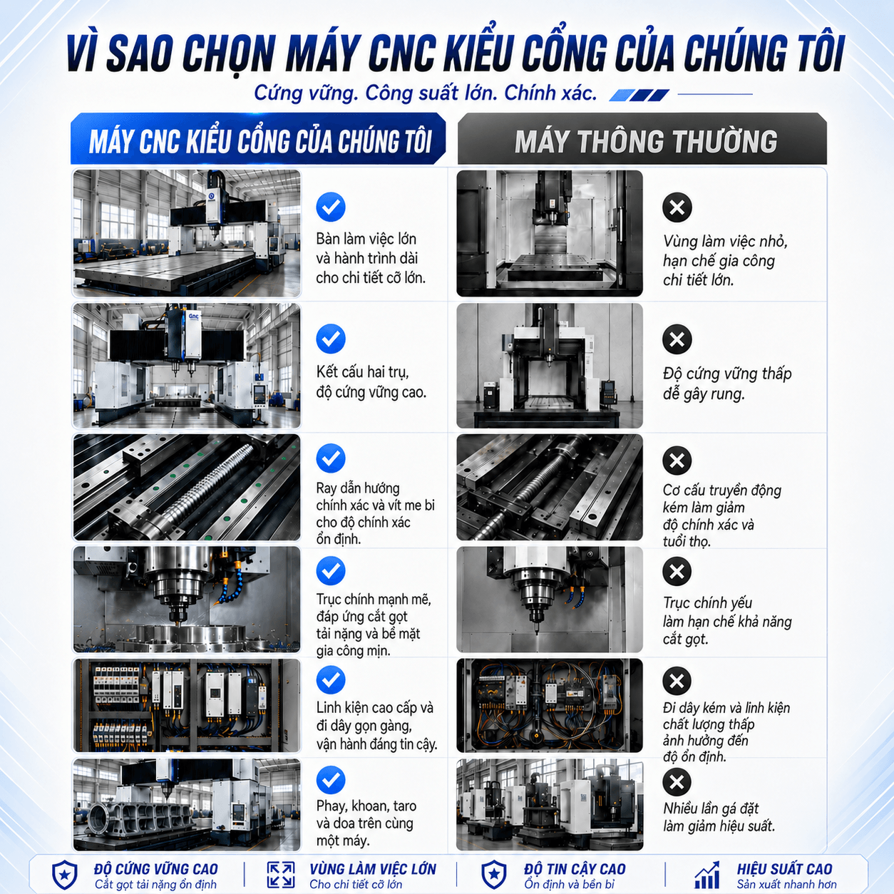 [Copy]GMC2518/3018/3518-Gantry Machining Center