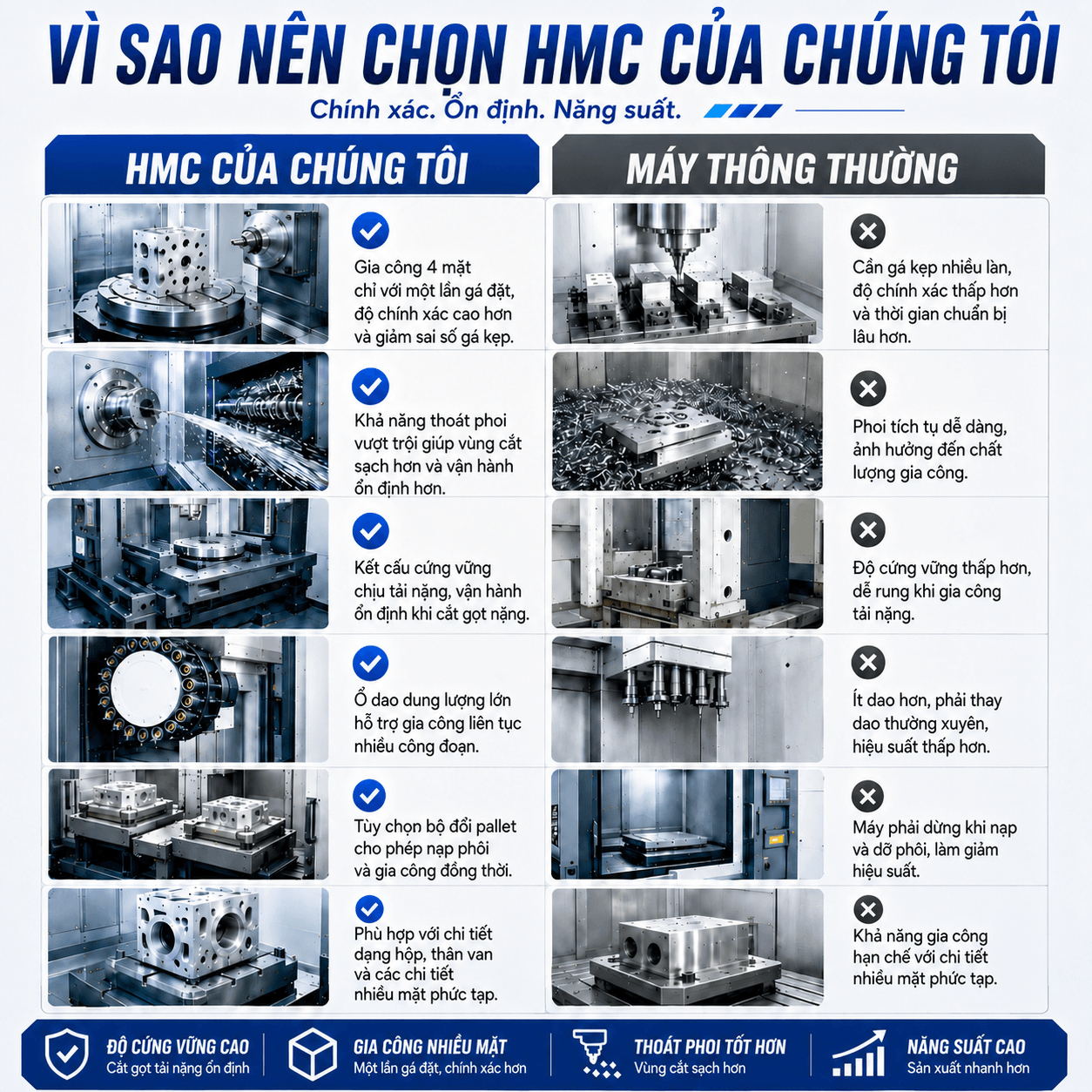 [Copy]HMC800/1000-Horizontal Machining Center((Double-Worktable））
