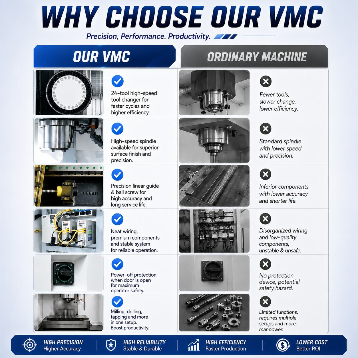 VMC850/855/860 Vertical Machining Center
