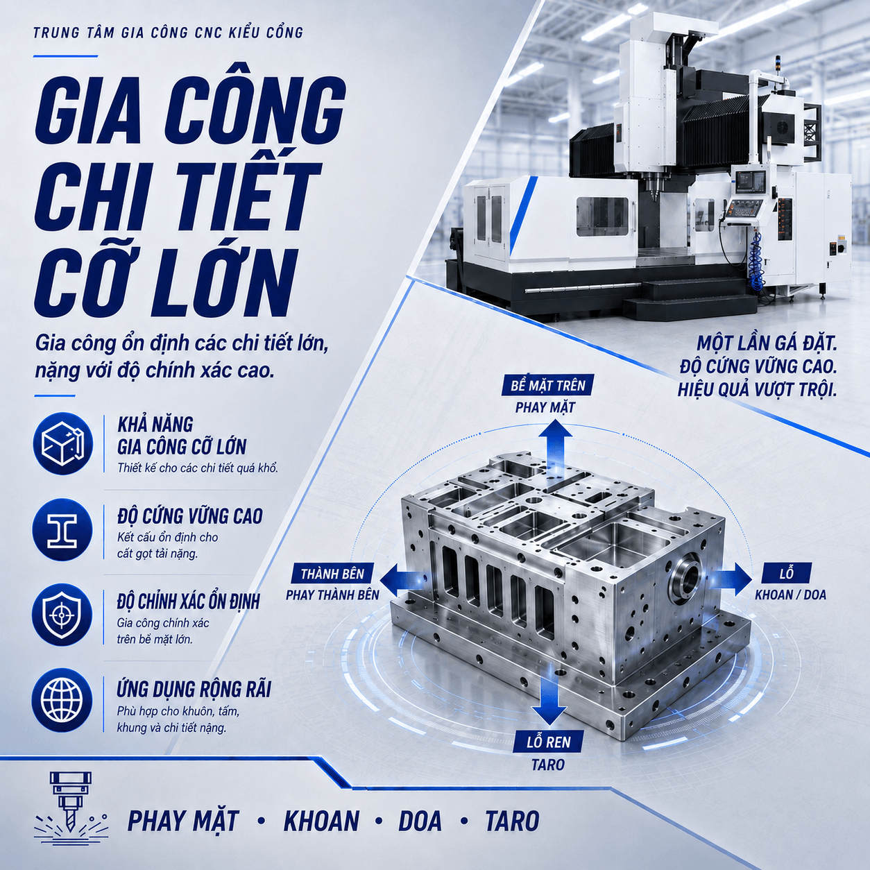 [Copy]GMC2518/3018/3518-Gantry Machining Center