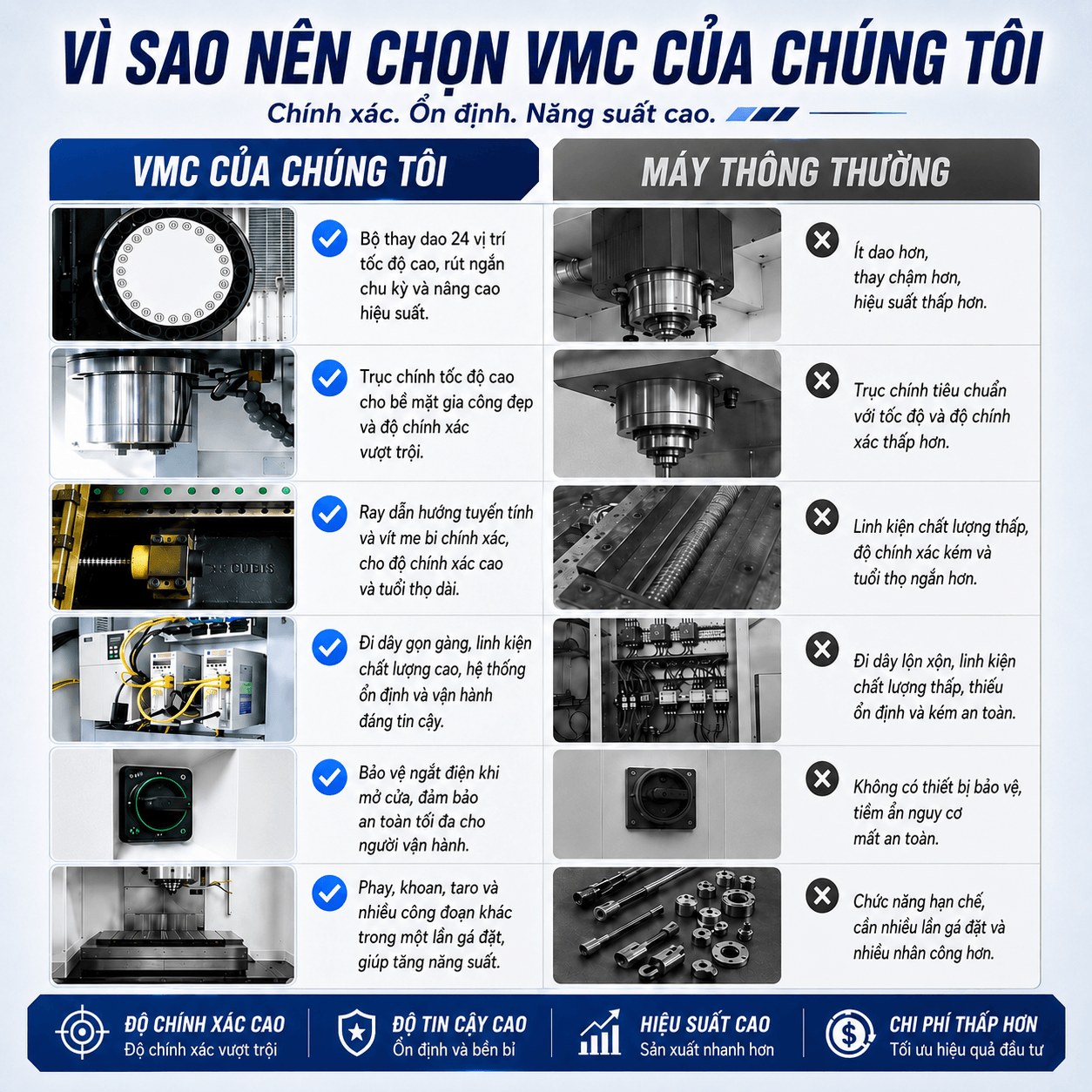 [Copy]VMC 640/650---Vertical Machining Center