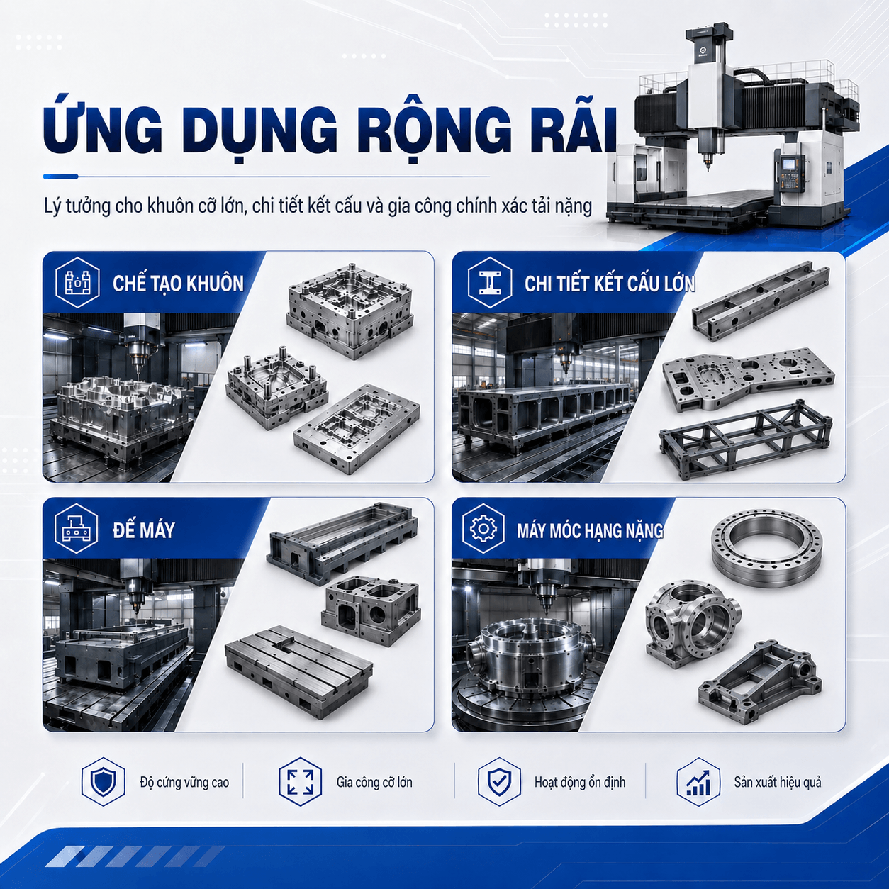 [Copy]GMC2518/3018/3518-Gantry Machining Center