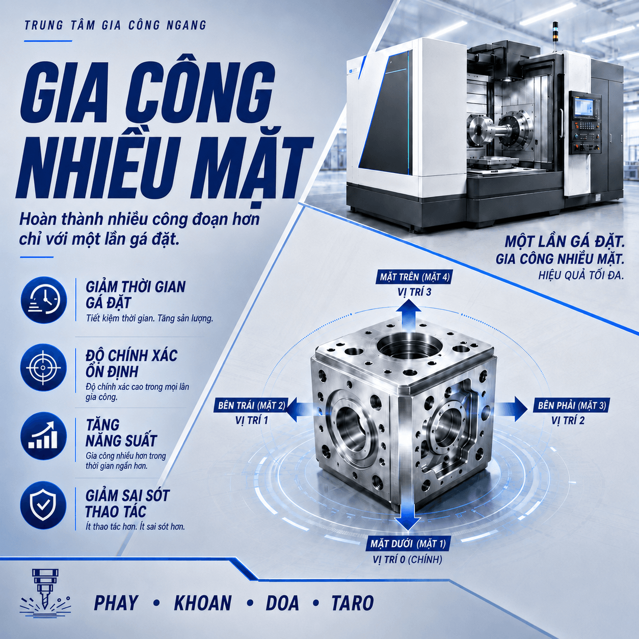 [Copy]HMC800/1000-Horizontal Machining Center((Double-Worktable））