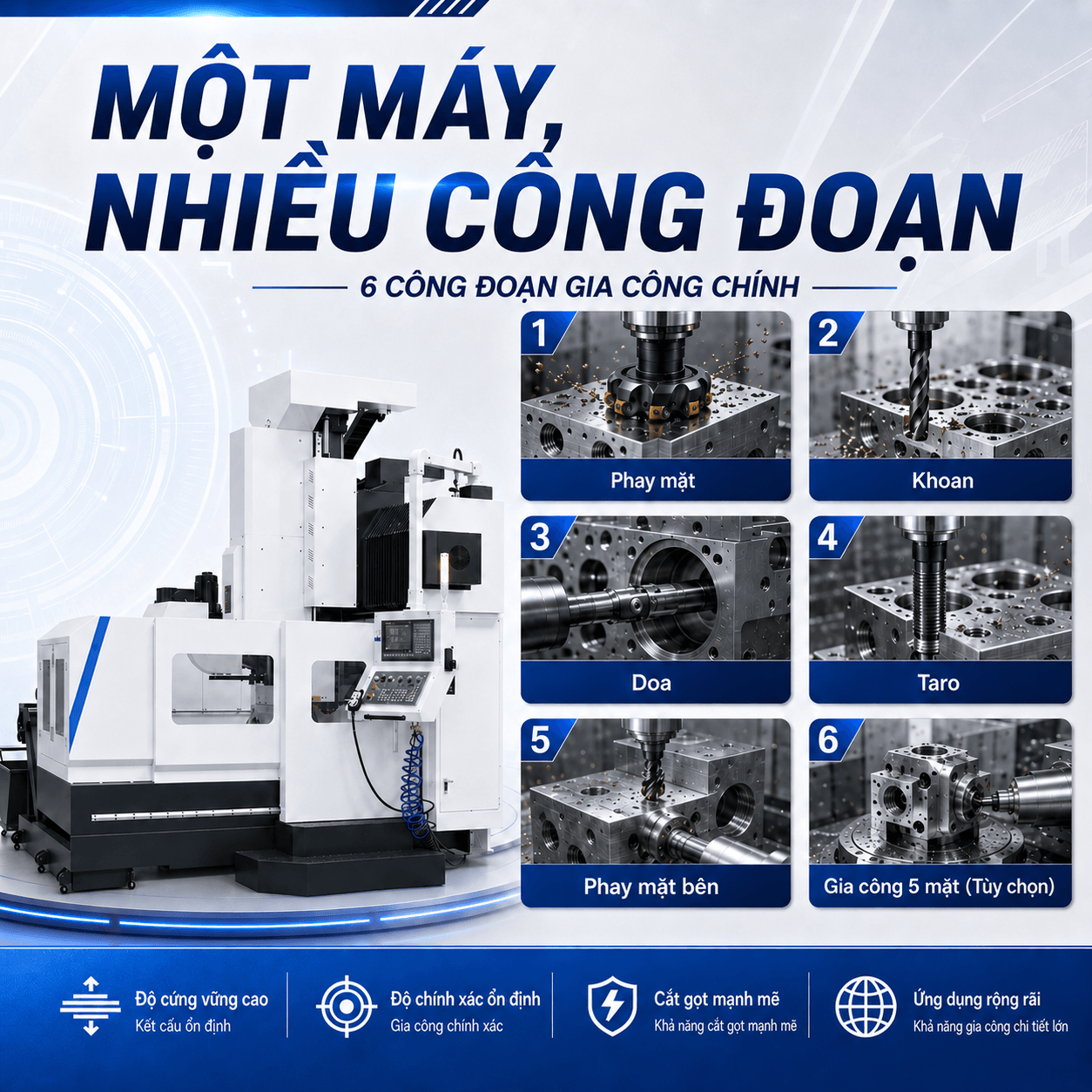 [Copy]GMC2518/3018/3518-Gantry Machining Center