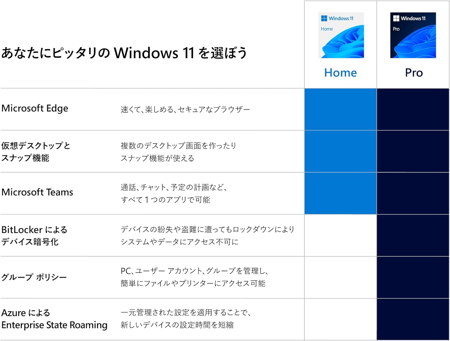 マイクロソフト Microsoft Windows 11 Pro OS USB日本語パッケージ版 OEM版 USBメモリ プロダクトキーが含まれています HAV-00213 32bit / 64bit