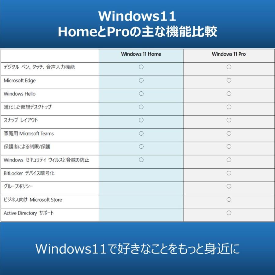 マイクロソフト Windows 11 Home 日本語版 64bit OEM版 プロダクトキーPC ダウンロード版