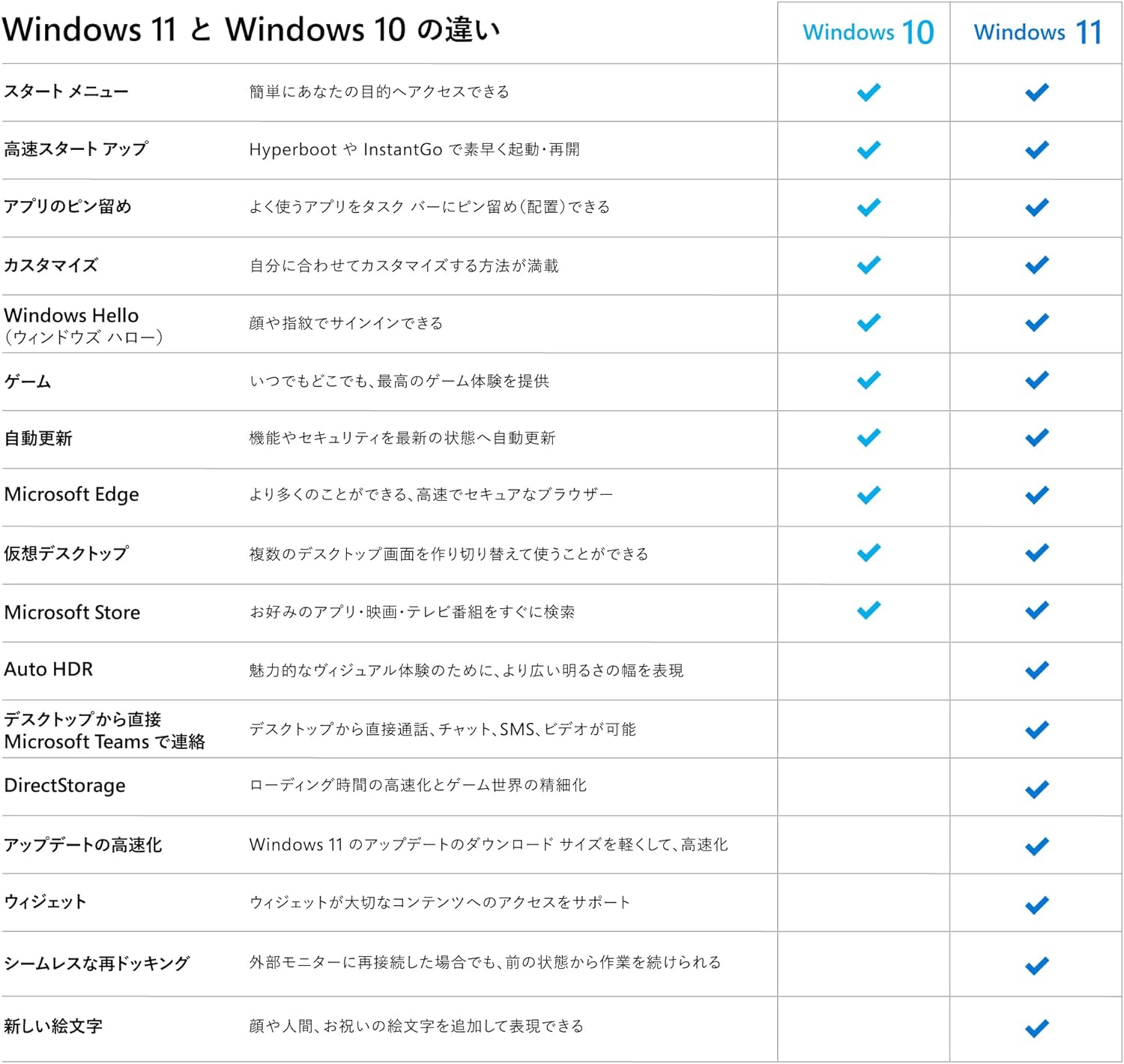 マイクロソフト Microsoft Windows 11 Pro OS USB日本語パッケージ版 OEM版 USBメモリ プロダクトキーが含まれています HAV-00213 32bit / 64bit