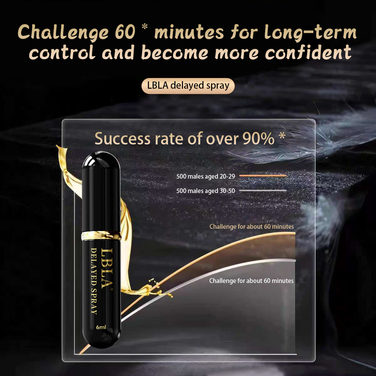 Men Long Lasting Delay Spray, Non-Numbing Intimate Care Spray for Male Daily Use