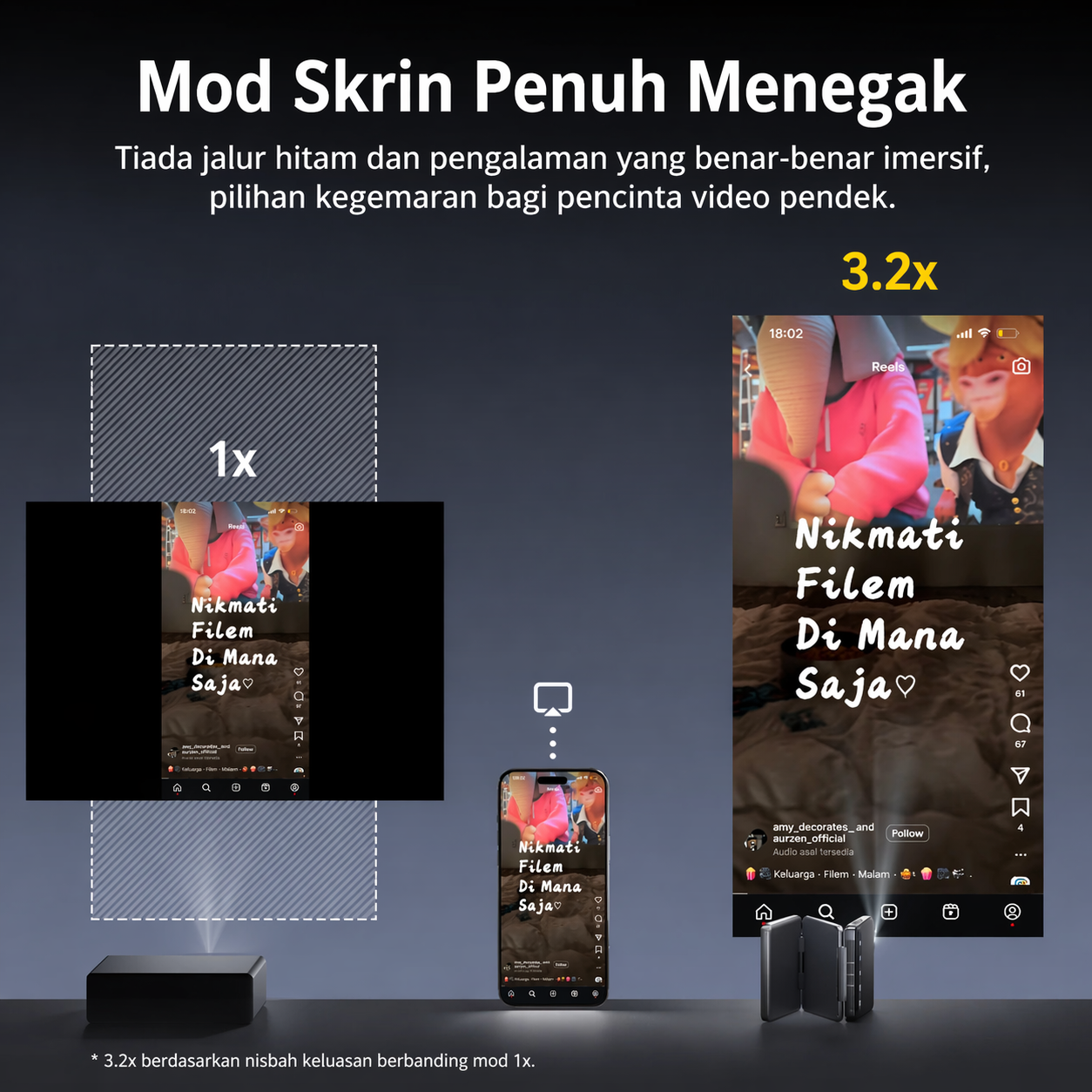 PIZER ZIP Tri-Fold Projektor Mini Mudah Alih