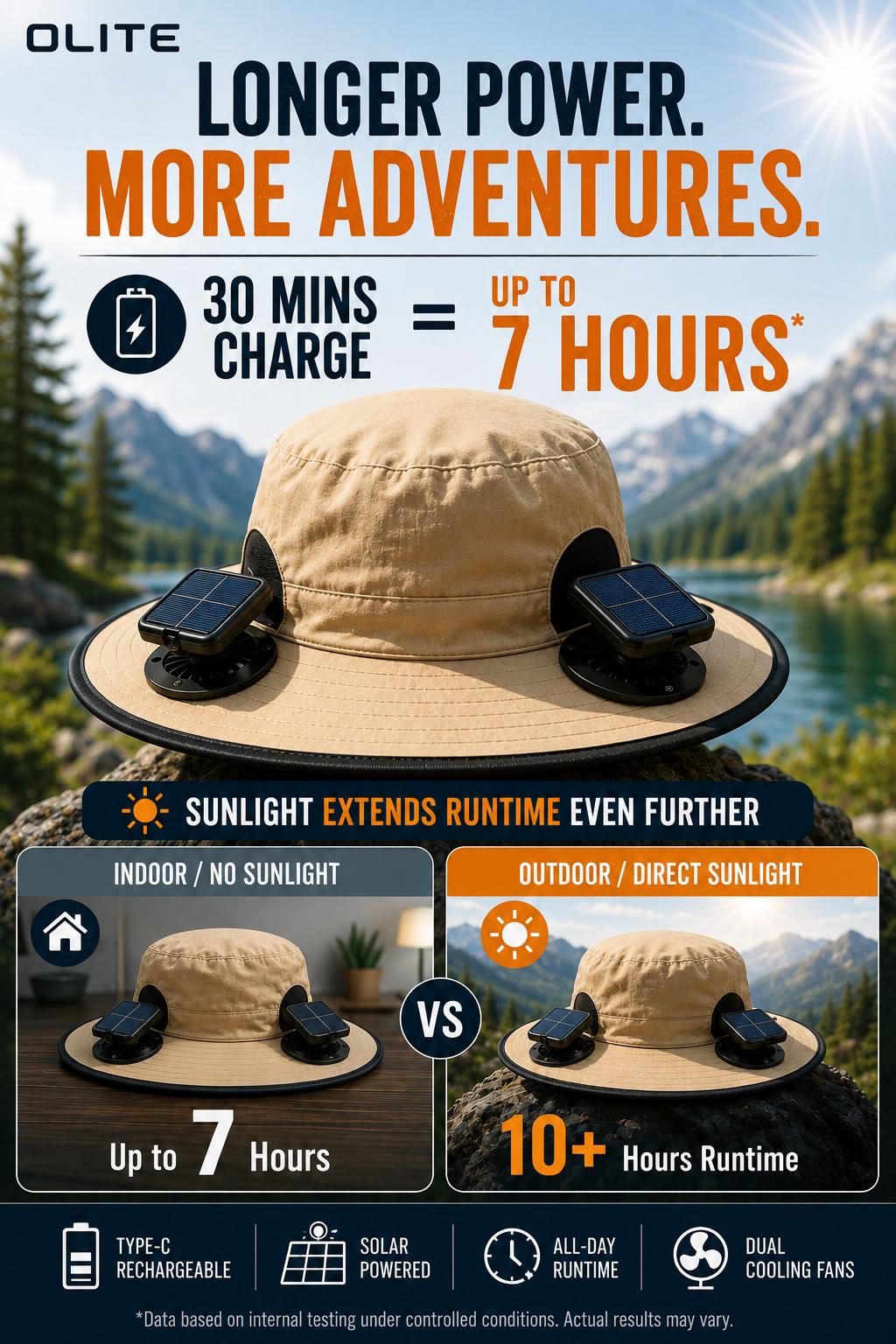 Men's Wireless Solar Fan Hat, Solid Wide Brim Sun Hat with 2 Cooling Fans & USB Charging for Fishing, Hiking - Men's Accessories, Father's Day Gift for Dad, Wireless Solar Hat