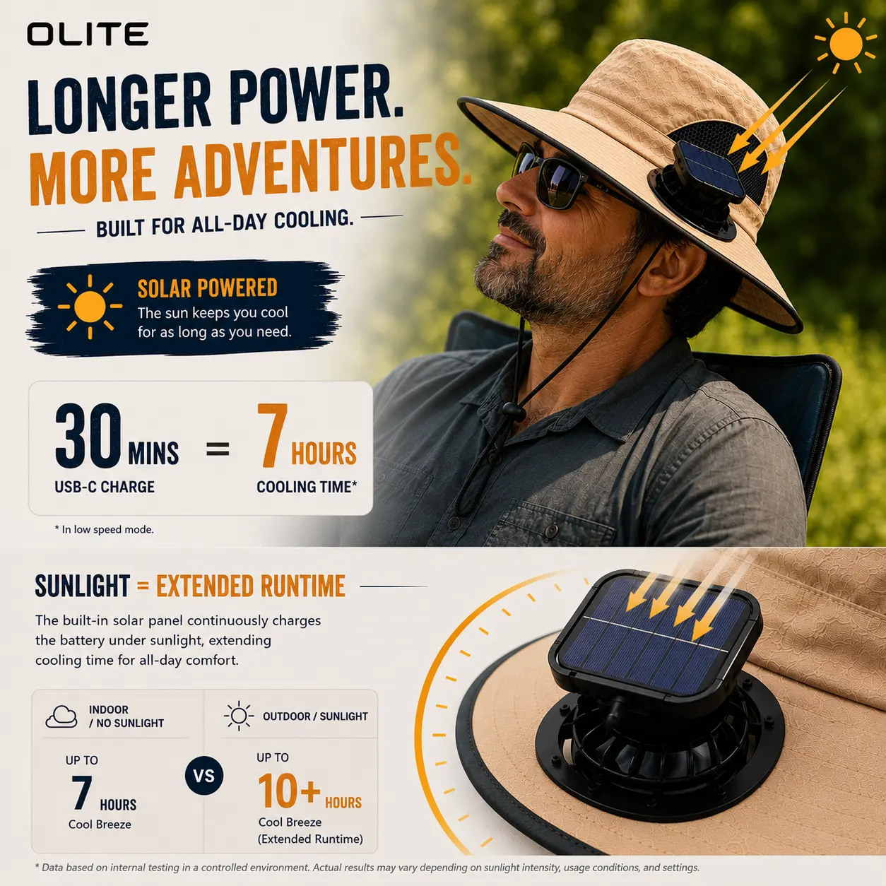 Men's Wireless Solar Fan Hat, Solid Wide Brim Sun Hat with 2 Cooling Fans & USB Charging for Fishing, Hiking - Men's Accessories, Father's Day Gift for Dad, Wireless Solar Hat