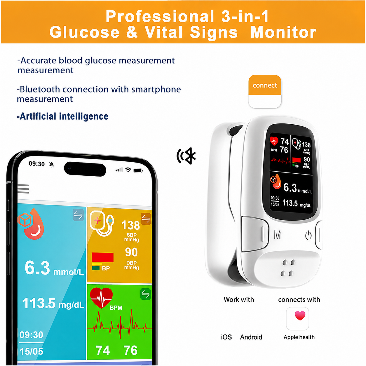 Lace and Lush Multi-Function Health Monitoring Device