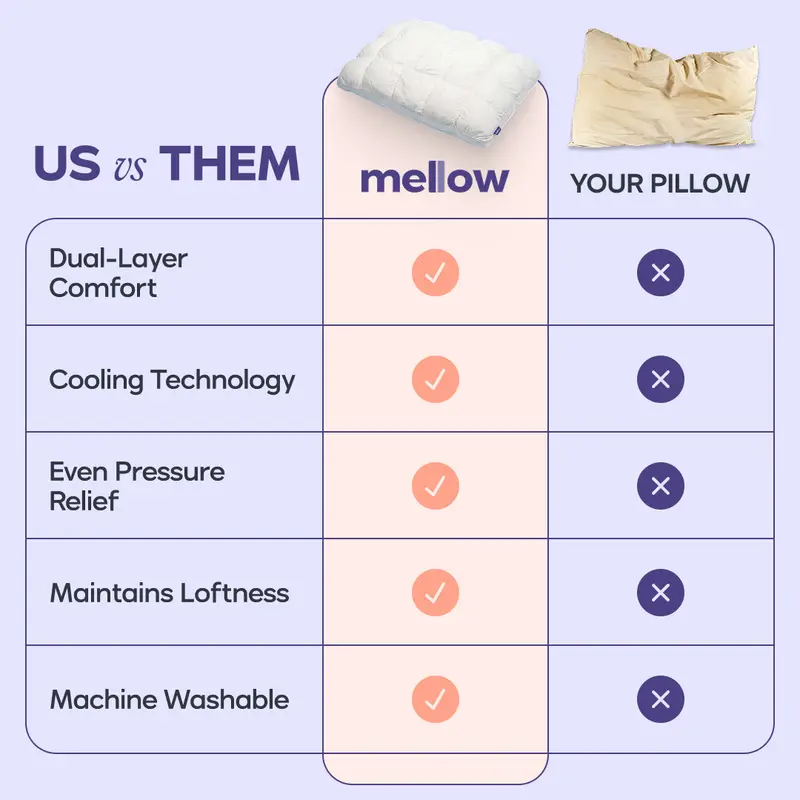 Mellow Sleep | Mellow Puff Pillow – Soft Quilted Puff Grid Design Pillow