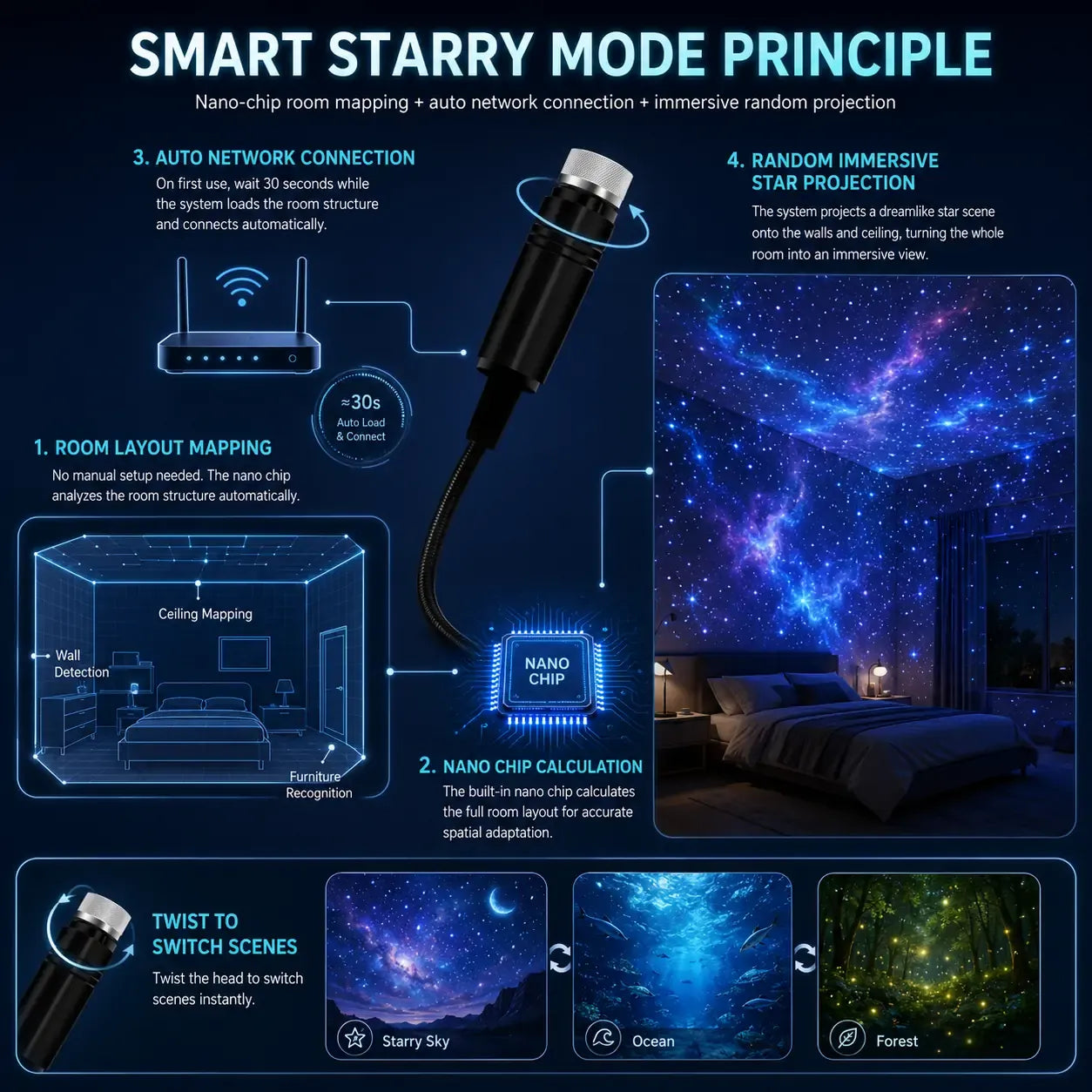 ⏰LAST DAY PROMOTION-NIGHT LIGHTPROJECTOR🔥 - SMART HOLOGRAPHIC STARPROJECTOR