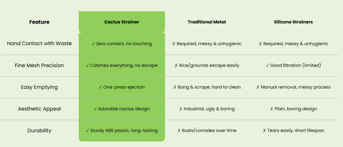 Cleaner comparison chart