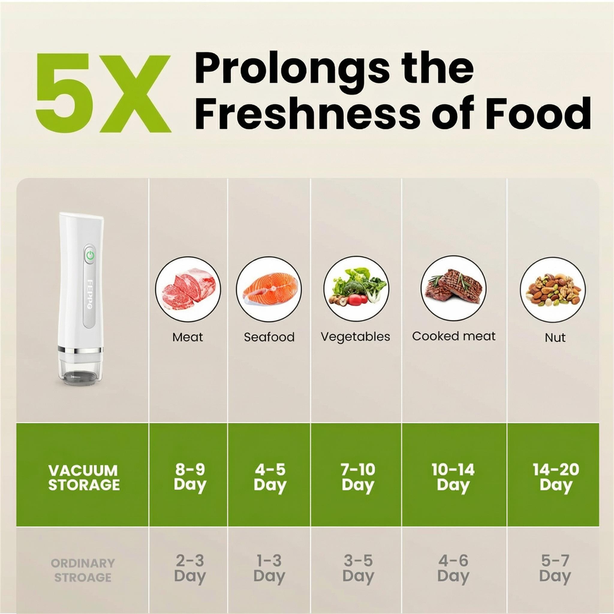 Vacuum Sealer for Food with Visual Water Storage Tank