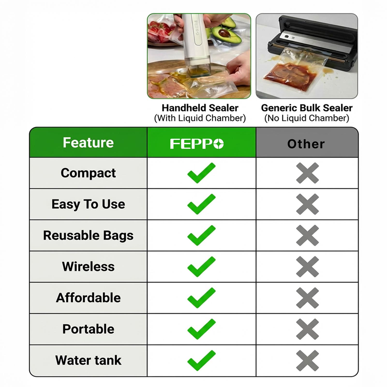 Vacuum Sealer for Food with Visual Water Storage Tank