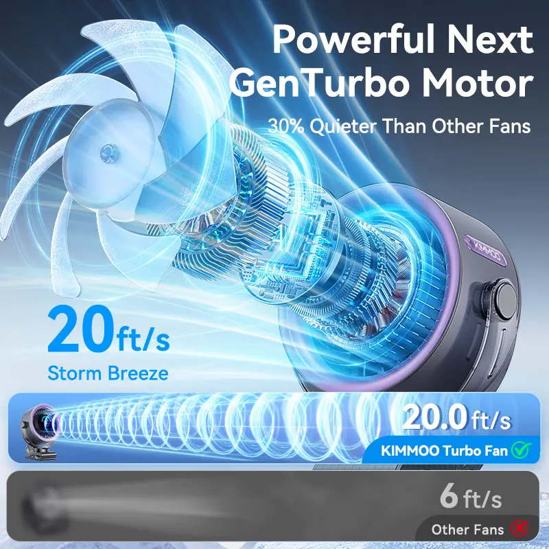 4000mAh Portable Clip-On Fan – 100-Speed Turbo Cooling with LED Display