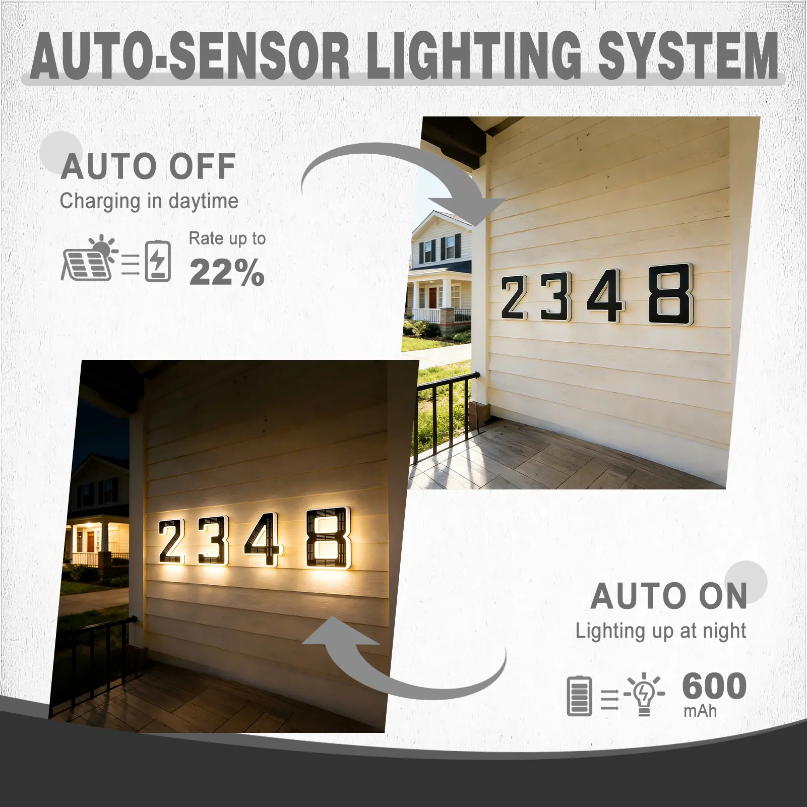 Solar LED Address Sign – Lighted Waterproof House Numbers