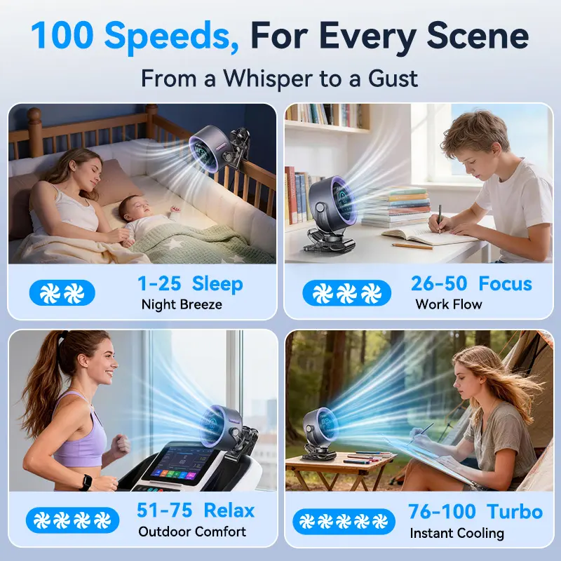4000mAh Portable Clip-On Fan – 100-Speed Turbo Cooling with LED Display