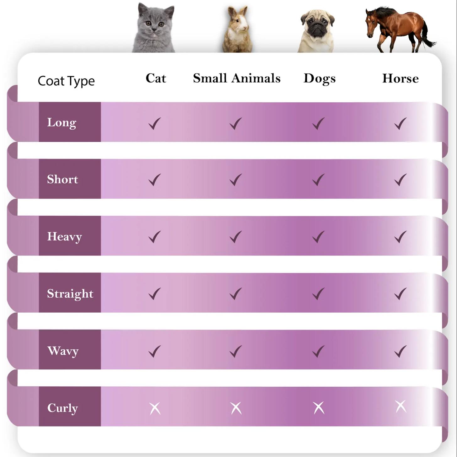 Pet Deshedding Grooming Tool – Professional Shedding Brush for Cats, Dogs & Horses