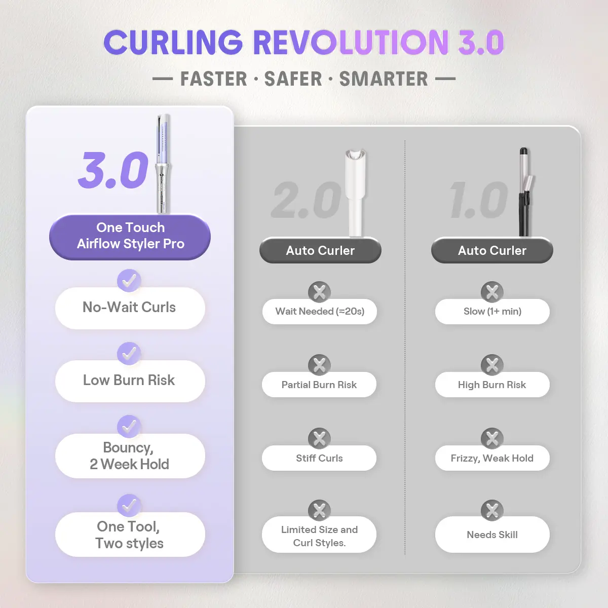 One-Touch Airflow Styler Pro – Auto Rotating Curling Iron with Cooling Airflow