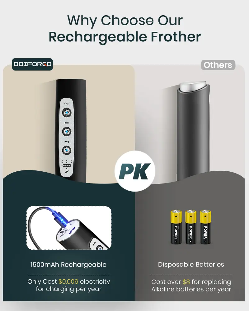 Handheld Milk Frother for Coffee, Rechargeable Electric Whisk with 3 Heads 3 Speeds