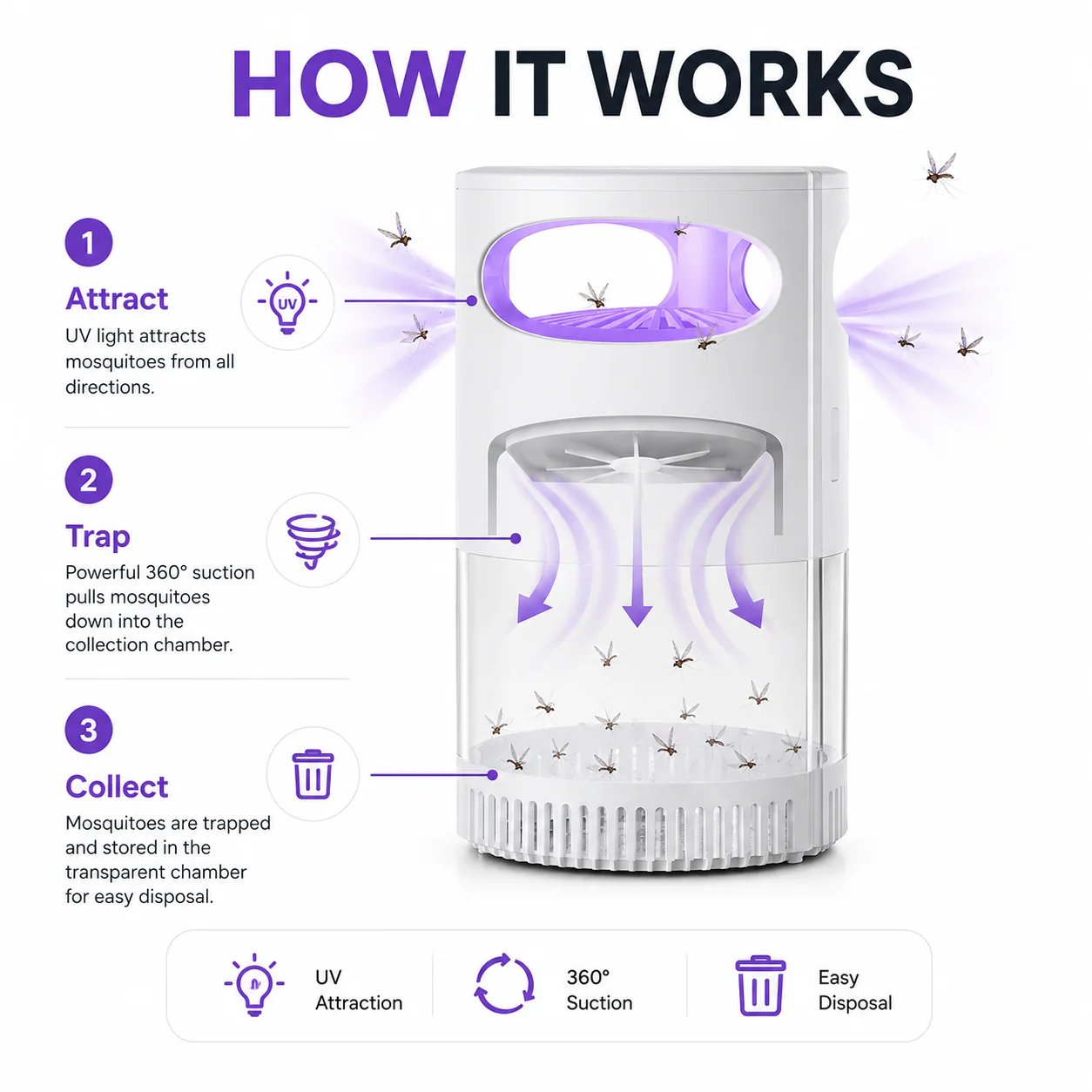 🦟 49% OFF! UV Mosquito Killer Lamp – quiet, USB, chemical-free. 50K+ sold! 🔇🌙