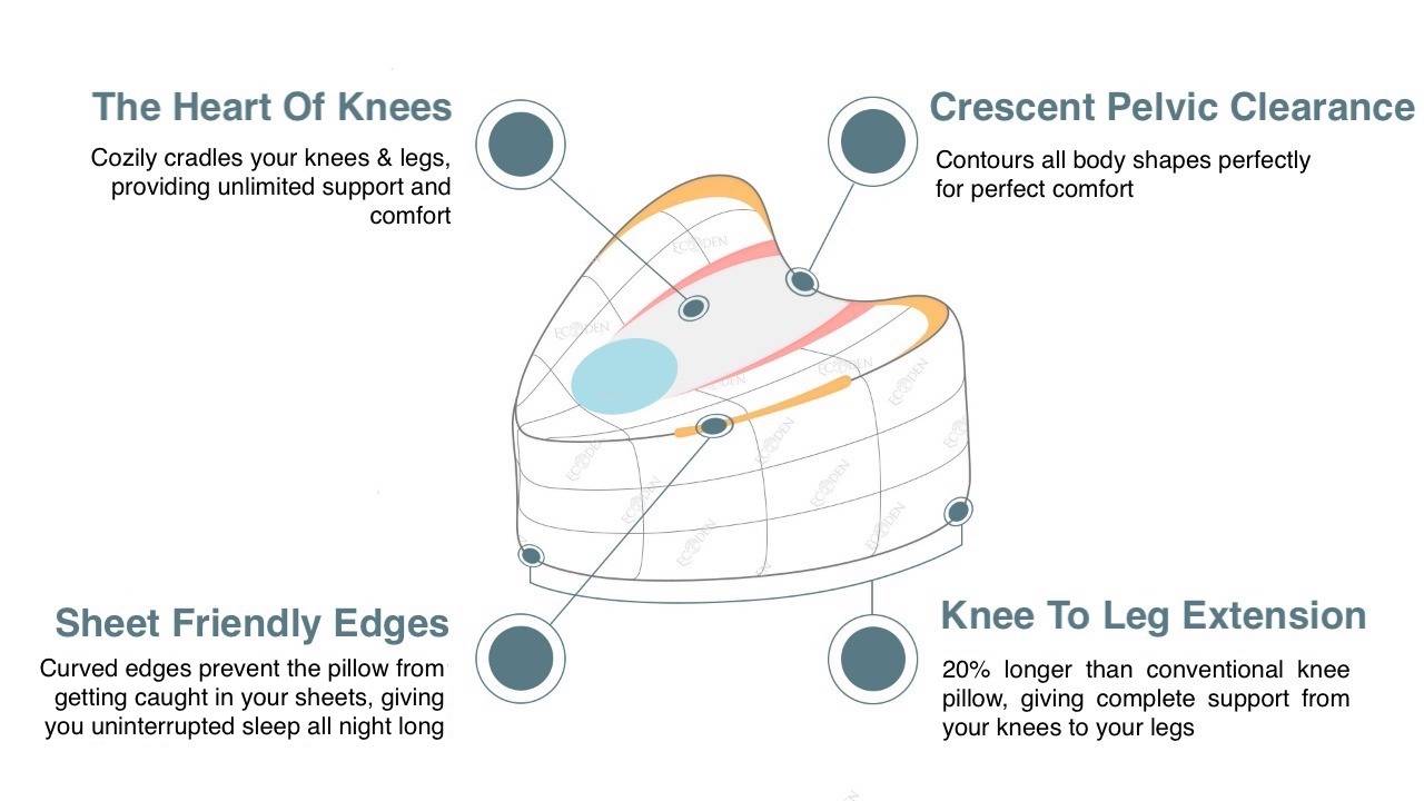 Massagelab Knee Pillow