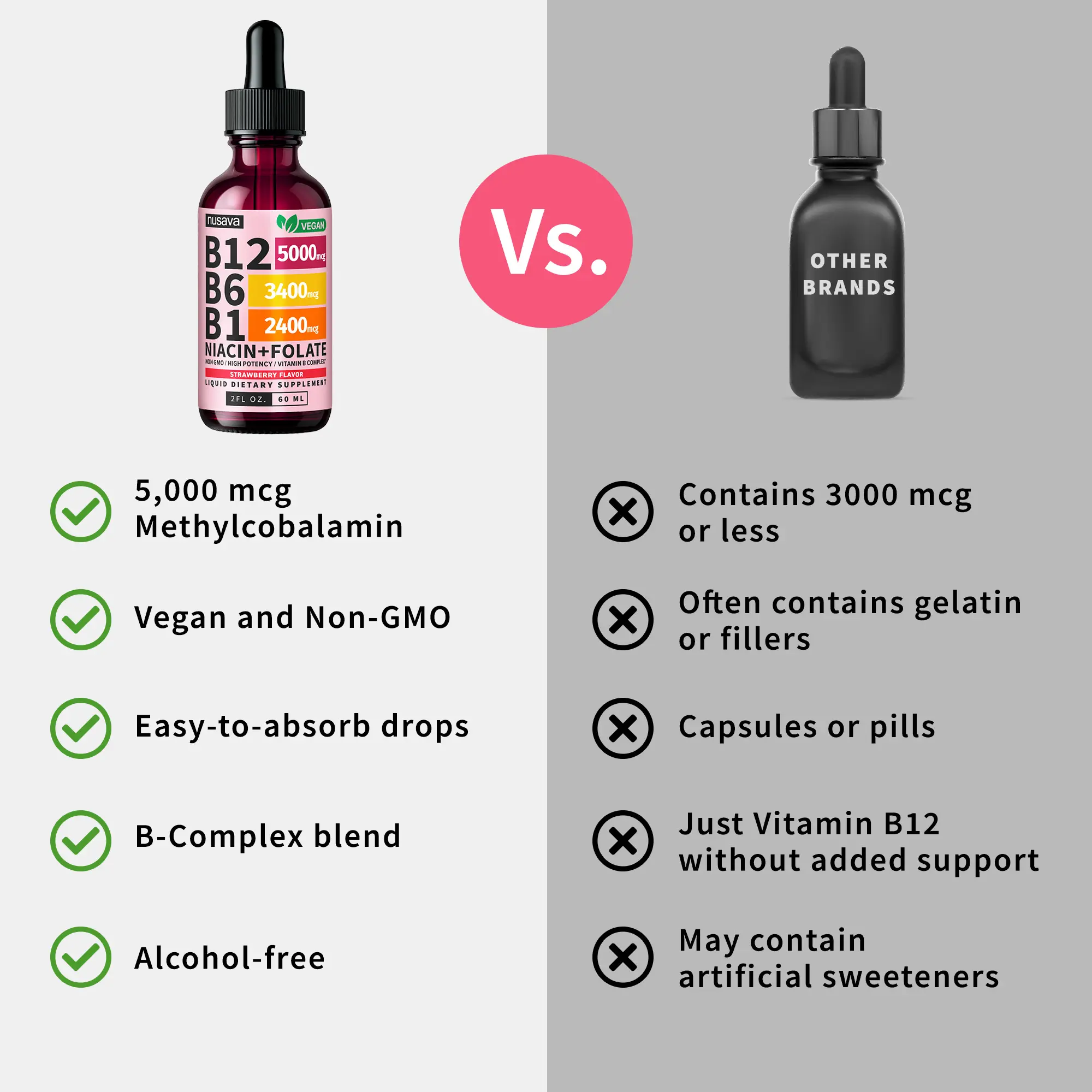 Vitamin B12 Energy Drops – B6, B1, Folate & Niacin Liquid Supplement (2-Pack)