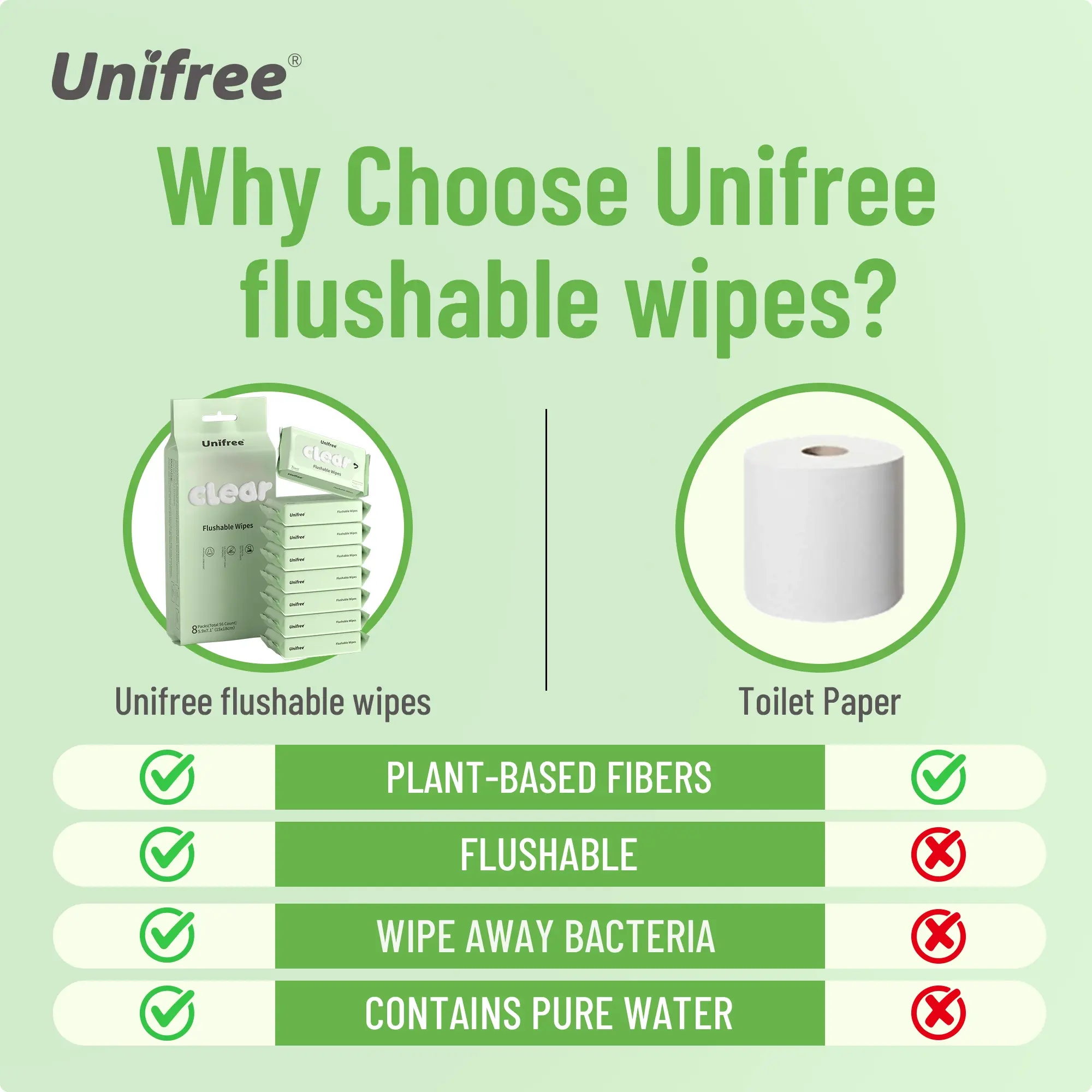 Unifree Flushable Toilet Wipes, Mini Travel Friendly Pack, Gentle Flower Scented Clean Wipes Set, Septic & Sewer Safe Home Care Essentials, DealsForYouDays, summerwins