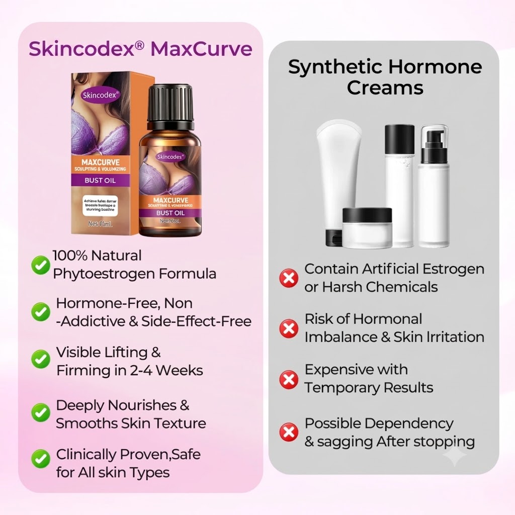 Skincodex® マックスカーブ バスト・スカルプティング＆ボリュームアップ オイル