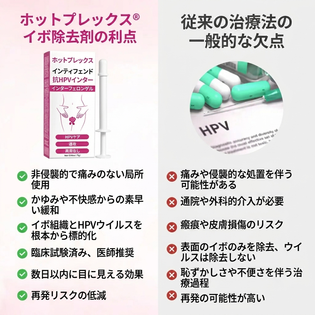 🏆 女性のデリケートゾーンの健康に画期的な進歩！HPVに多角的にアプローチし、わずか3日で不快感をケア。
