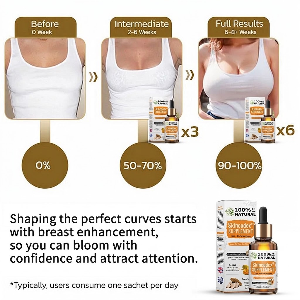 Skincodex® Pro プエラリア・ミリフィカ パパイヤ 天然サプリメント📈（バストアップ促進 – 脂肪代謝を高める – 肌の弾力を回復）