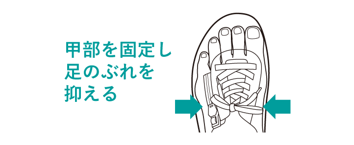 甲部を固定し足のぶれを抑える