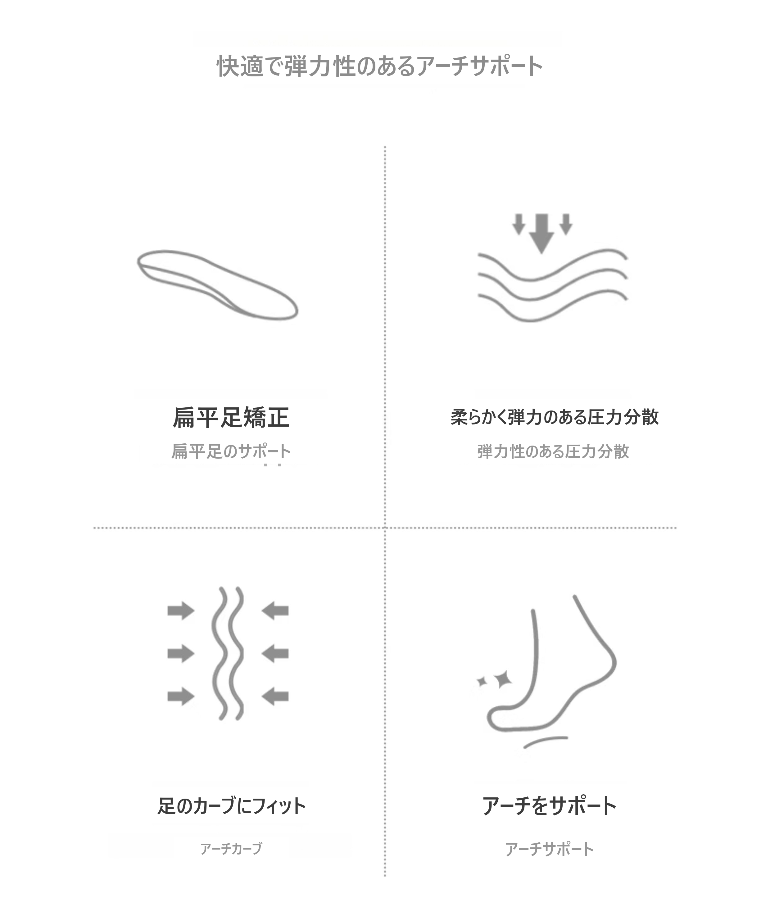 Arukuhito アーチサポートインソール 扁平足矯正 衝撃吸収 3層構造 サイズ調整可能