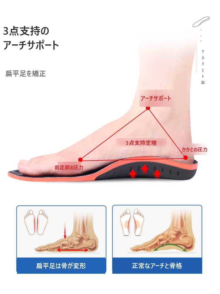 Arukuhito アーチサポートインソール 扁平足矯正 衝撃吸収 3層構造 サイズ調整可能