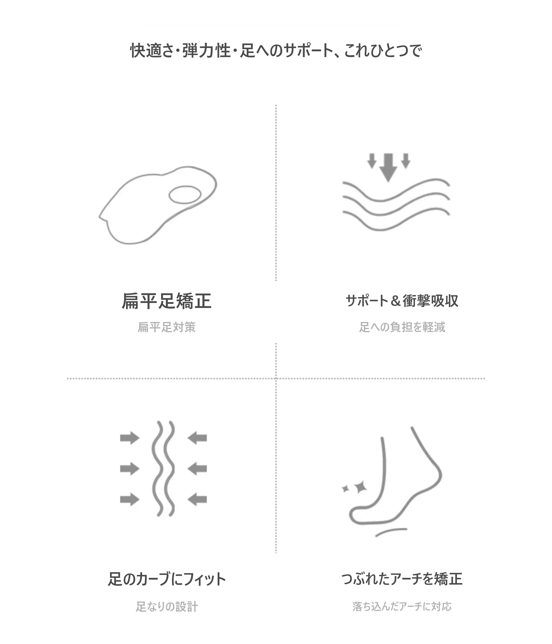 Arukuhito 扁平足矯正 アーチサポートインソール（内反足・外反足対応）