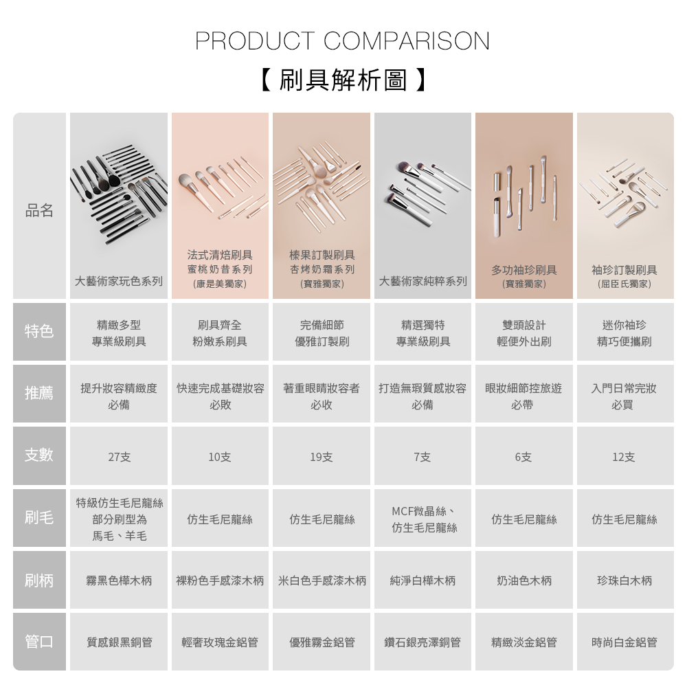 大藝術家純粹三角暈染刷