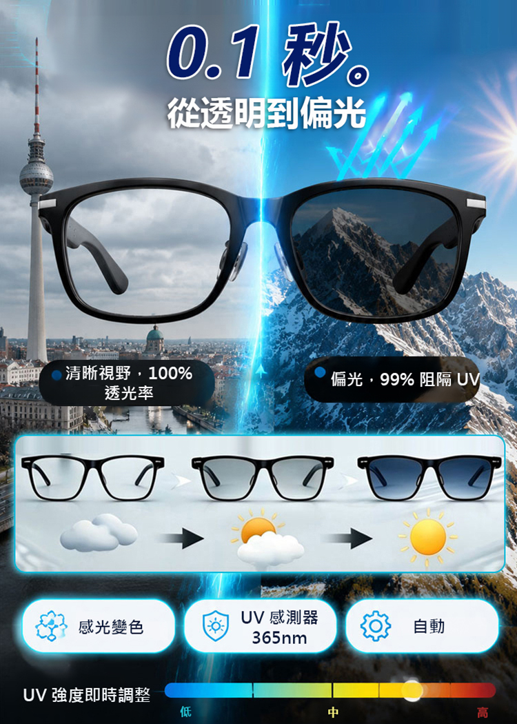 智慧變焦變色即時AI翻譯眼鏡