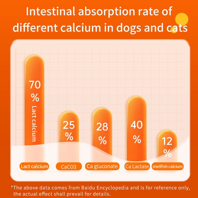 Calcium-Phosphorus Plus Vitamin D3 Powder Joint Supplement