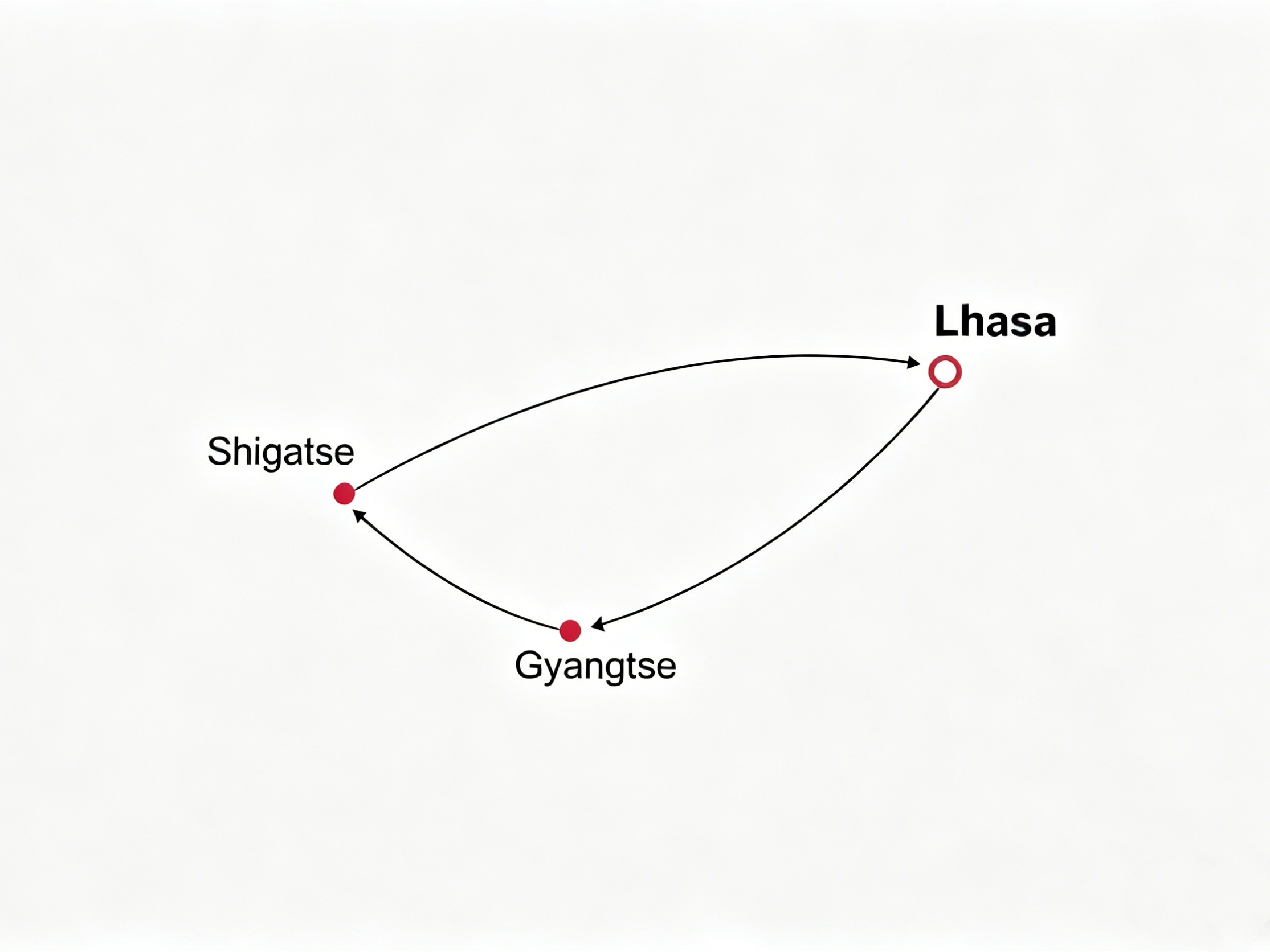 6 Days Private Tour of Lhasa - Gyangtse - Shigatse - Lhasa