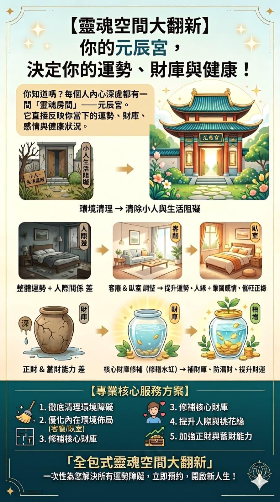 元辰宮