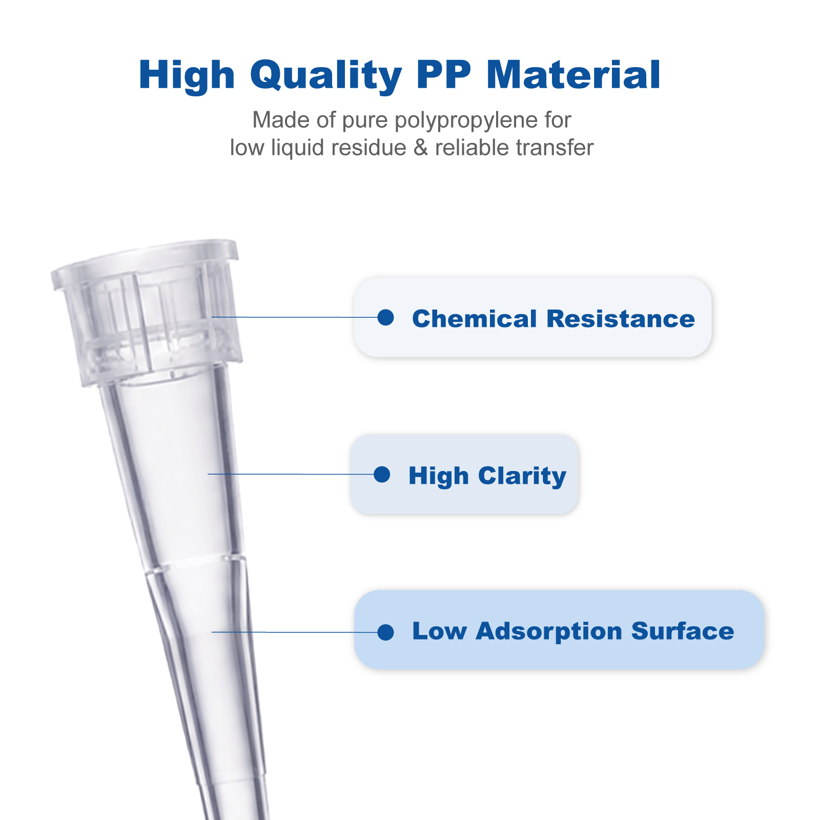 0.5–10μL Sterile Low Retention Pipette Tips, Colorless, 96 Tips/Rack, 50 Racks/Case for Precision Liquid Handling