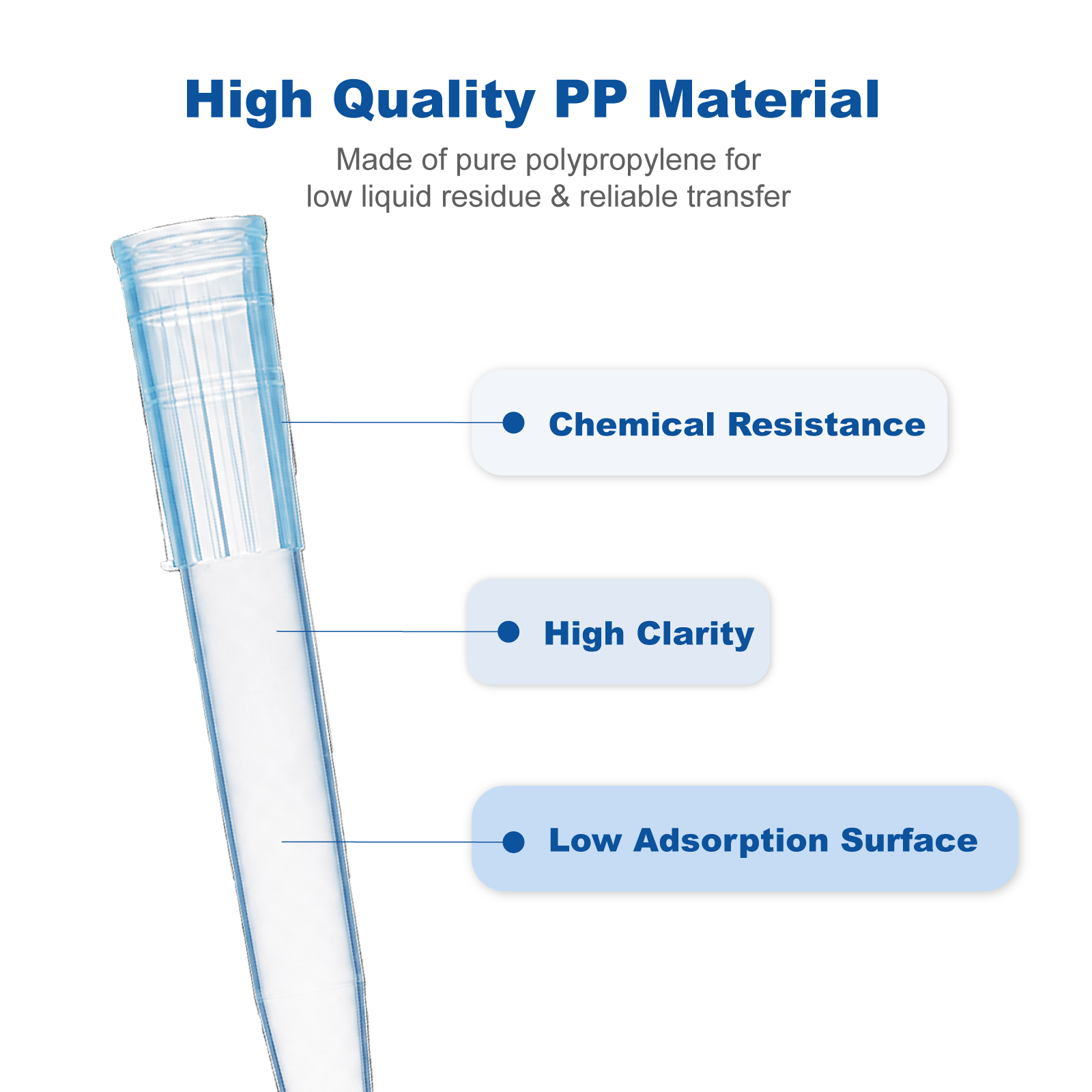 1000μL Sterile Low Retention Pipette Tips, Blue, 96 Tips/Box, 50 Boxes/Case for PCR and Laboratory Liquid Handling