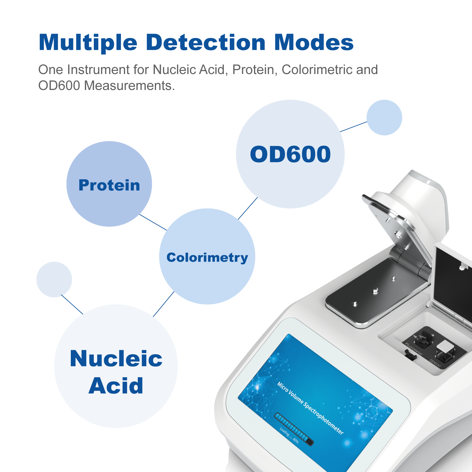 Micro-Volume UV-Vis Spectrophotometer | Nucleic Acid & Protein Analyzer