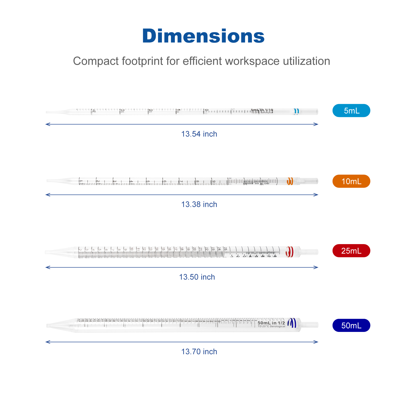 Sterile Serological Pipettes 5mL–50mL | Graduated Polystyrene (PS) Pipettes, DNase RNase Free, Individually Wrapped Lab Consumables