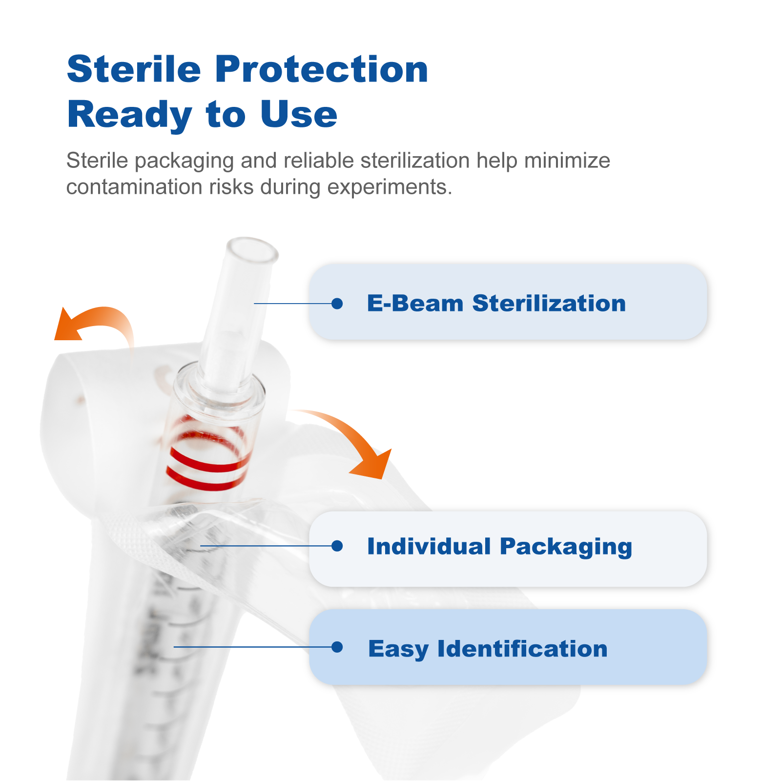 Sterile Serological Pipettes 5mL–50mL | Graduated Polystyrene (PS) Pipettes, DNase RNase Free, Individually Wrapped Lab Consumables