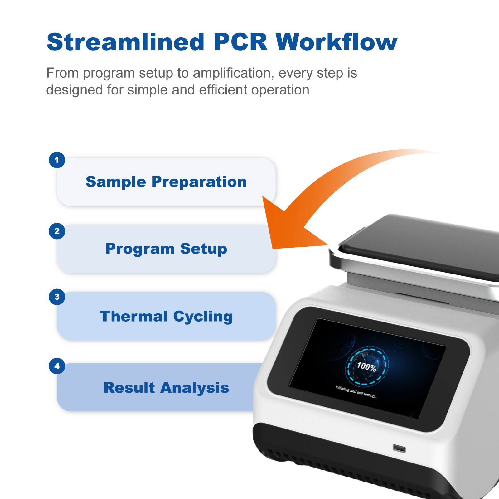 7 Inch Touch Screen Gradient PCR Thermal Cycler | ±0.25℃ Temperature Accuracy for DNA Amplification