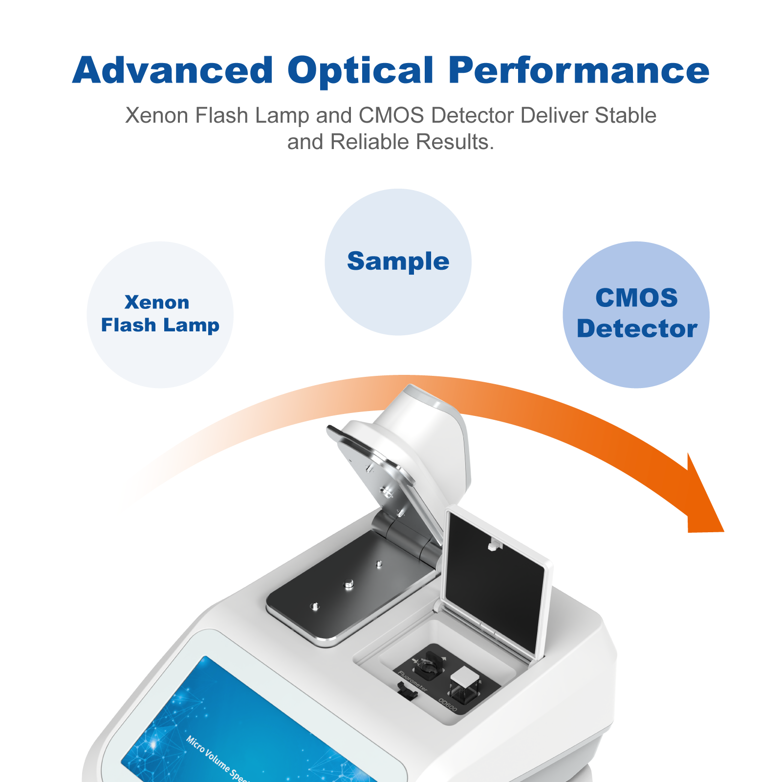 Micro-Volume UV-Vis Spectrophotometer | Nucleic Acid & Protein Analyzer